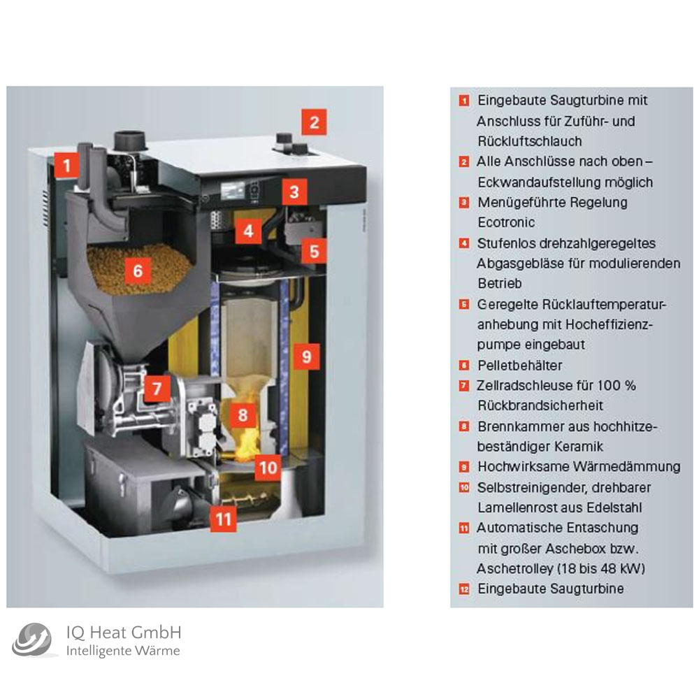 Viessmann Pelletkessel Vitoligno 300-C 24 kW Saugsystem Pelletheizung Heizkessel