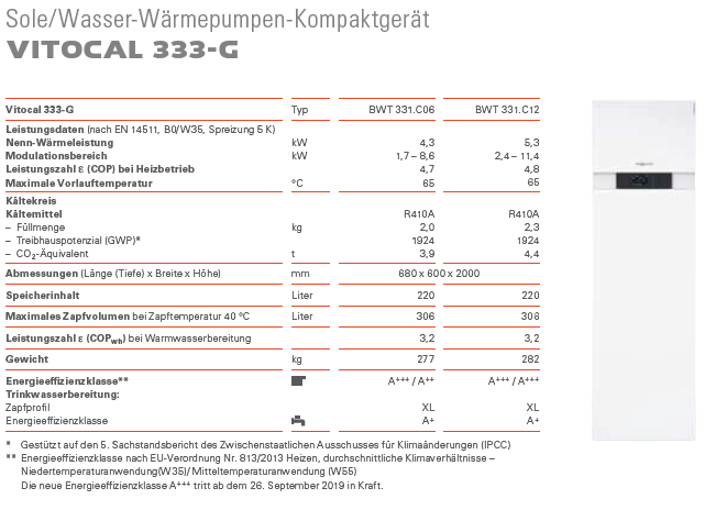 Viessmann Sole Wasser Wärmepumpe Vitocal 333-G 5,3 kW Paket Erdwärmepumpe
