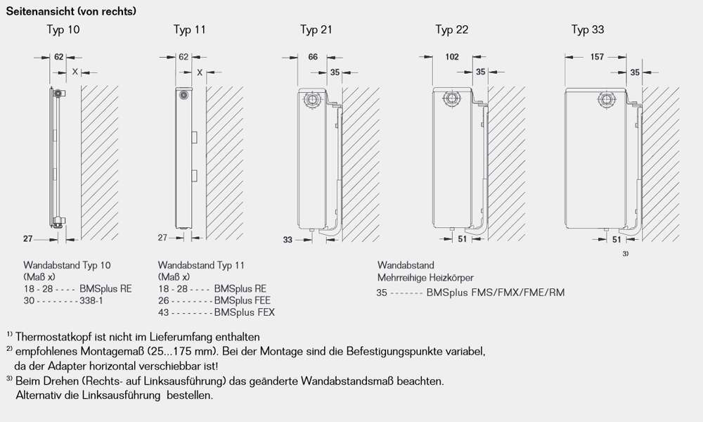 Buderus Logatrend VC Profil Ventil Flachheizkörper Bauhöhe 900 mm vers. Längen Buderus Logatrend VC Profil Ventil Flachheizkörper Bauhöhe 900 mm vers. Längen