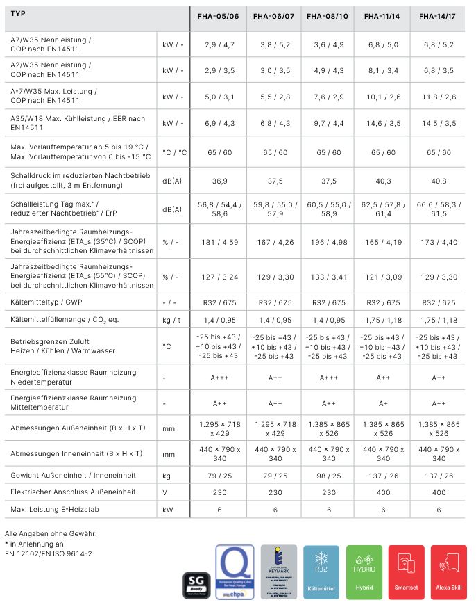 Wolf Luft-Wasser Wärmepumpe 9148033 FHA Monoblock 08/10 230 V mit E-Heizelement
