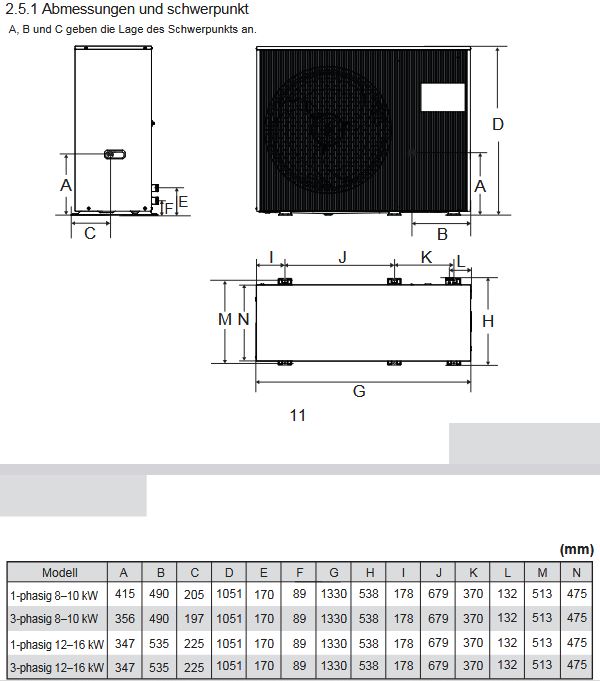 MIDEA Luft Wärmepumpe M-Thermal Nature Monoblock R290 8,3kW MHC-V8WD2RN7-BER90
