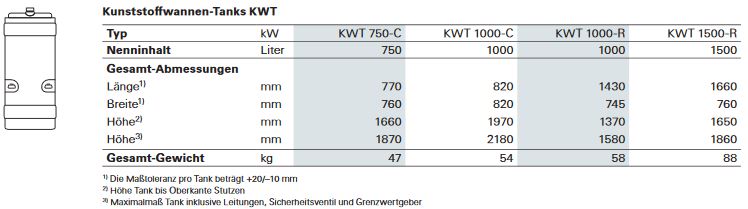Roth KWT Heizöltank Öltank Kunststoffwannen Tank Renovierungstank 750 1000 1500