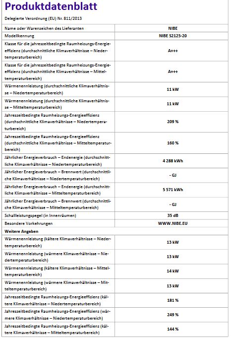 NIBE Luft Wasser Wärmepumpe S2125-20 monoblock modulierend 064213