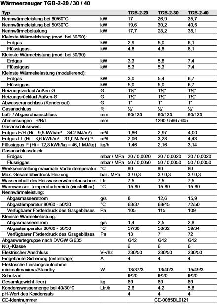 Wolf Öl Brennwertkessel COB-2-15 B30 ComfortLine mit Ölgebläsebrenner Bio-Heizöl