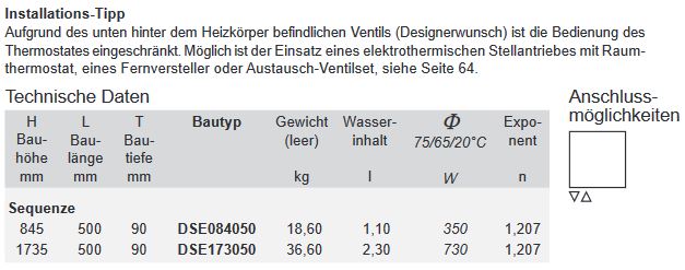 BEMM Sequenze Designer Heizkörper Badheizkörper Collection IRSAP weiß RAL 9016