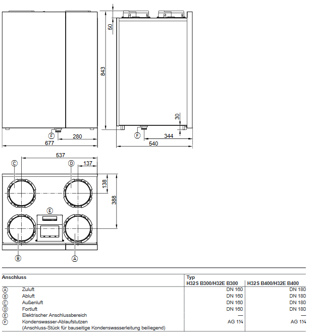 Viessmann Vitovent 300-W 130 m² / 300 m³/h - inkl. Flachkanalsystem