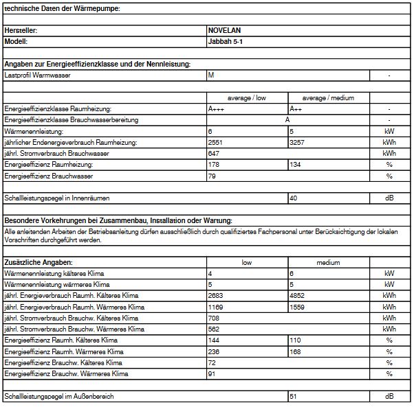 Novelan Luft Wärmepumpe L/W Jabbah 7 230/400V inkl. kühlen Außengerät 10379901
