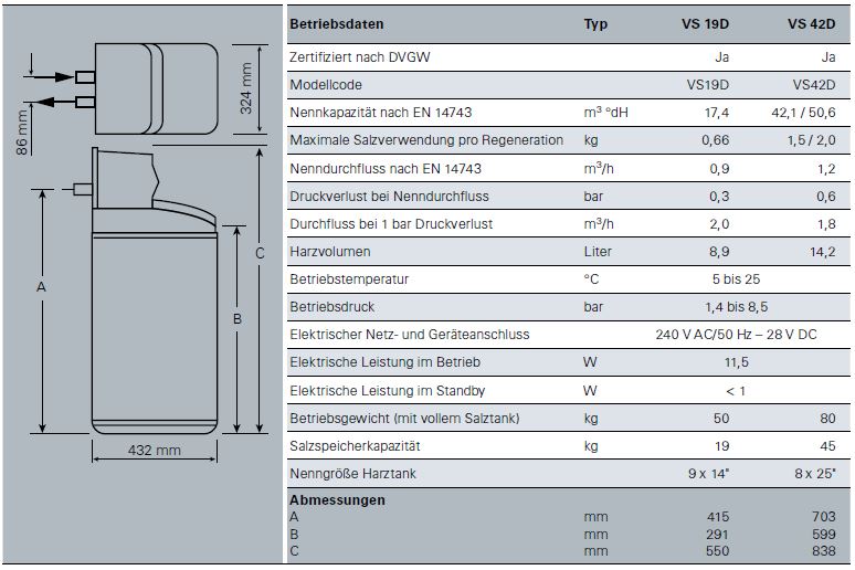 Viessmann Trinkwasser-Enthärtungsanlage Typ VS19D + 25 kg Salztabletten