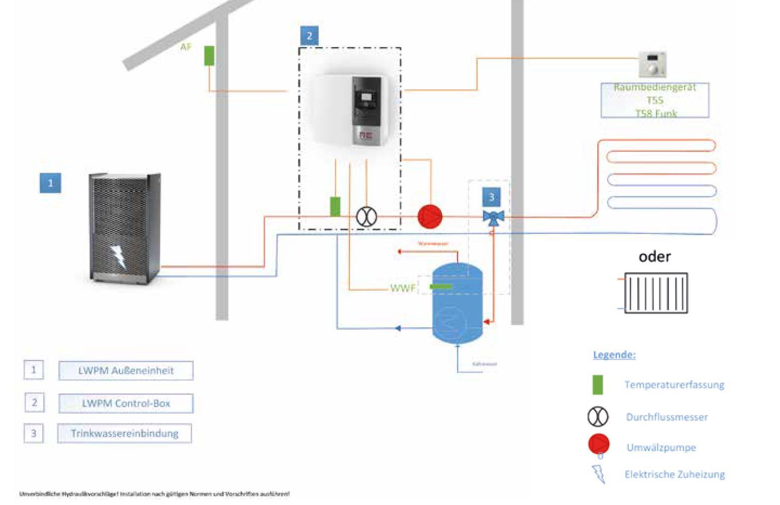 Inneneinheit AE LWPM Heizung für Monoblock-Wärmepumpe Hydraulikmodul