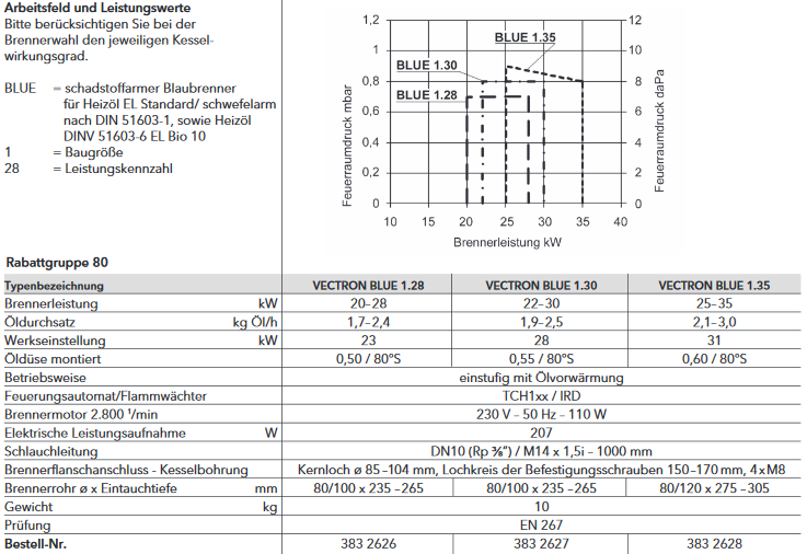 Elco Vectron BLUE CB-VB1.35 Ölbrenner 25- 28 kW Blaubrenner Ölgebläsebrenner