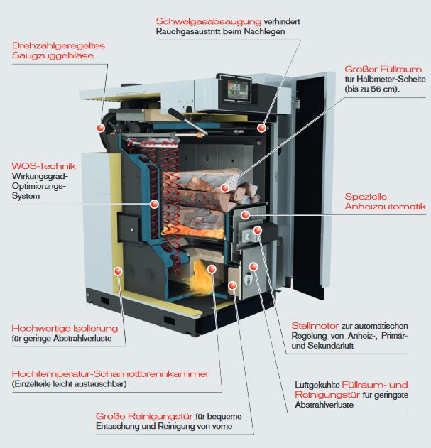 Fröling Kombikessel SP Dual compact 20 12332E vorbereitet für E-Filter Holz Pellets