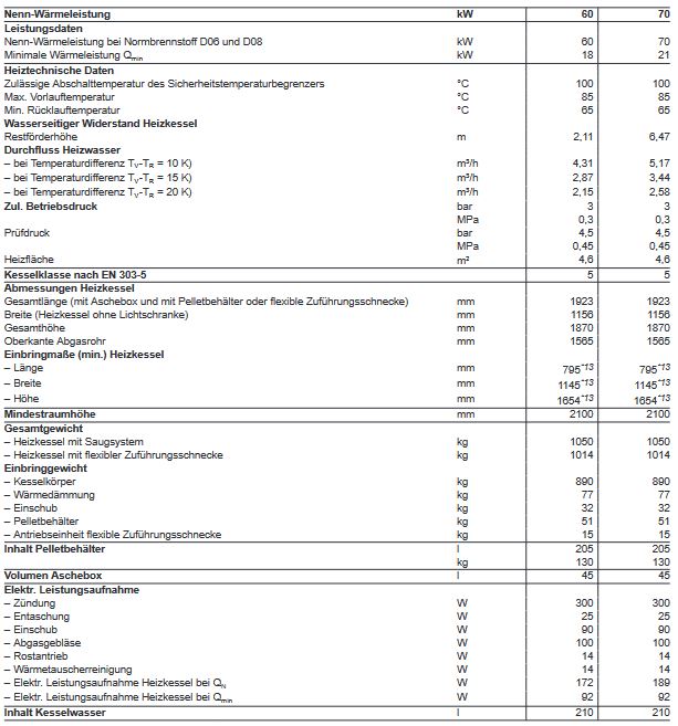 Viessmann Pelletkessel Vitoligno 300-C 70,0 kW Ecotronic Einschub hinten Pellets