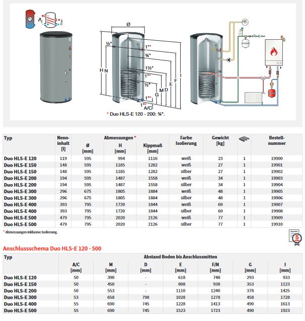 Flamco Edelstahl Standspeicher DUO HLS-E 200 weiß 70 mm Warmwasserspeicher