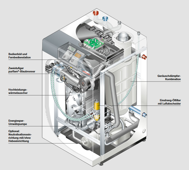 Weishaupt Ölbrennwertkessel WTC-OB 18-B H mit Pumpe Blaubrenner 46201109