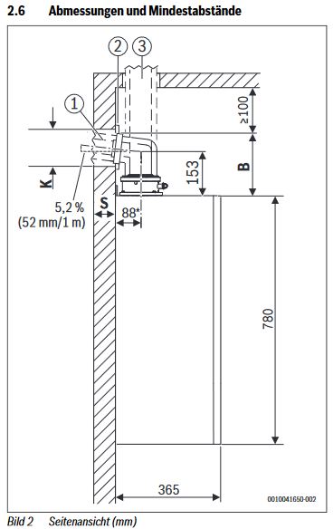 Buderus Paket W22 Gas Brennwertgerät GB172i.2 25 kW Speicher S120 Regelung BC400