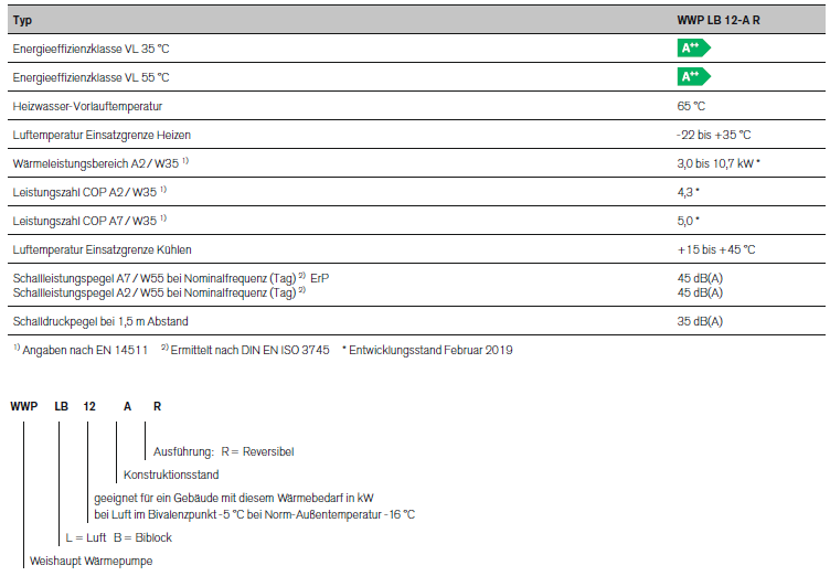 Weishaupt Paket Luft Wärmepumpe Biblock Paket WBB 12-B R Kombispeicher WKS300