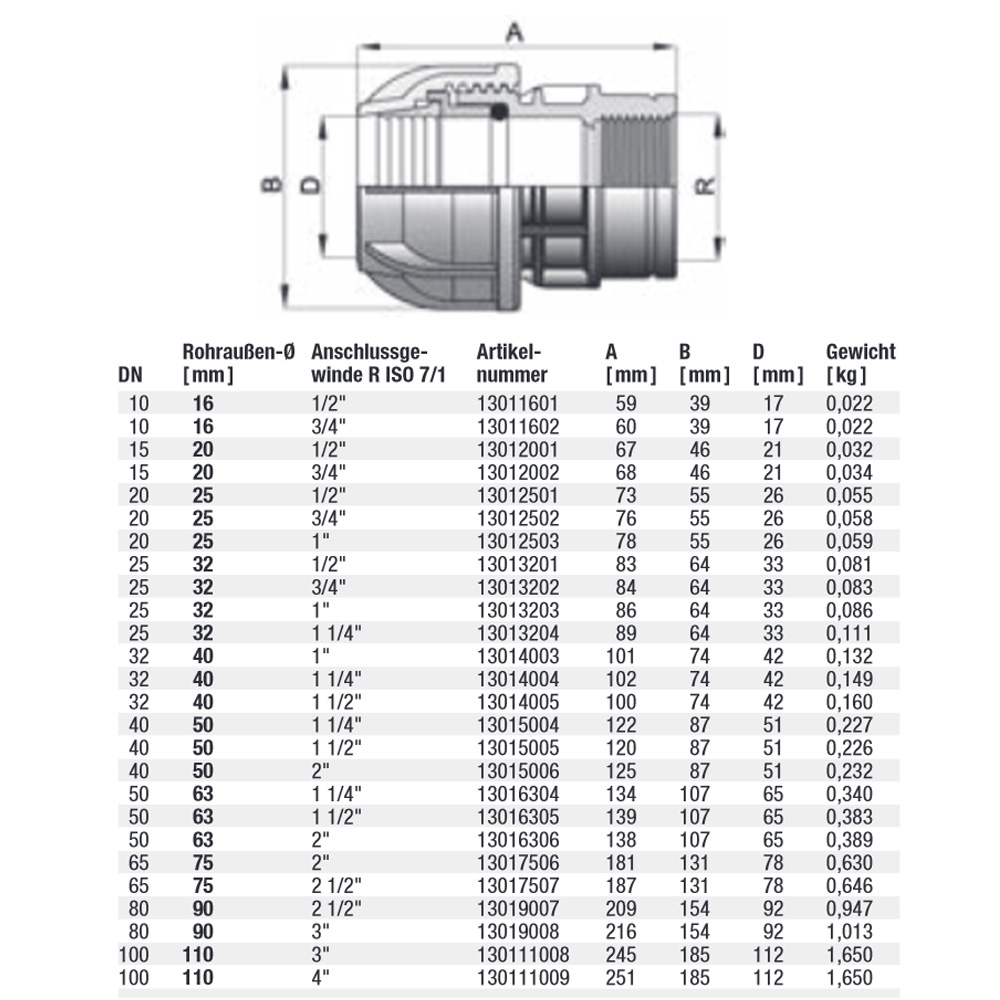 Gebo-Plast PE Klemmfitting Anschlussverschraubung IG 32 mm x 1"