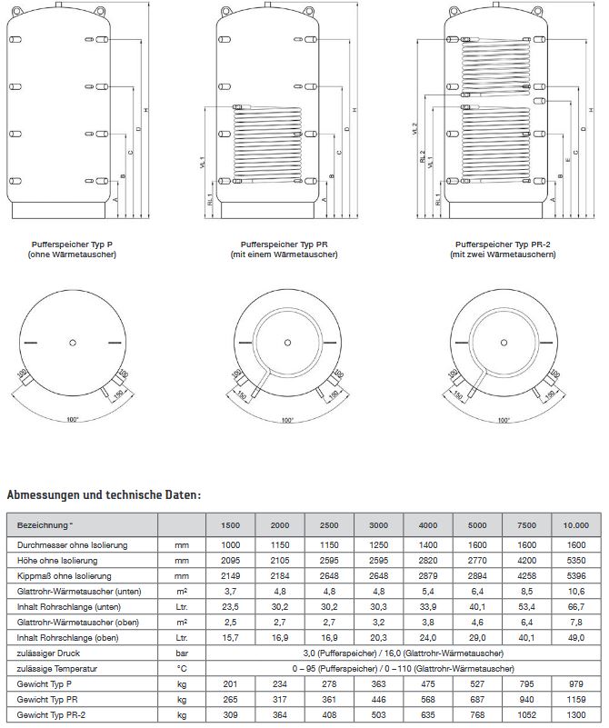 TWL Pufferspeicher Typ P Puffer Speicher Heizungspuffer Isolierung EEK C