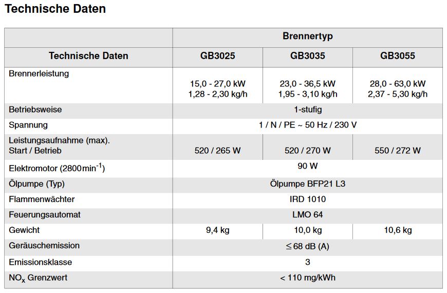 Giersch Ölbrenner Blaubrenner GB3025 15 bis 25 kW 17 36 45800 Ölgebläsebrenner