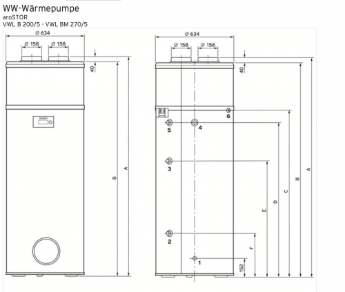 Vaillant Warmwasserwärmepumpe aroSTOR VWL BM 200/5 Edelstahl 1 Wärmetauscher