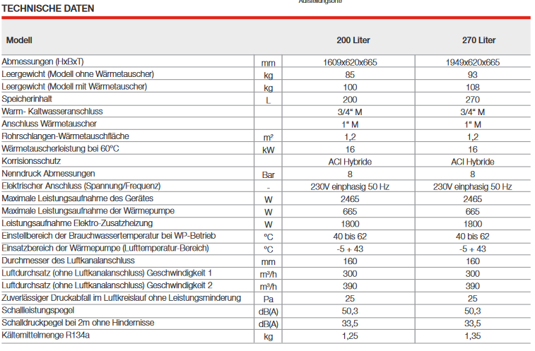 Austria Email Brauchwasser-Wärmepumpe Explorer EVO 200 Trinkwasserwärmepumpe