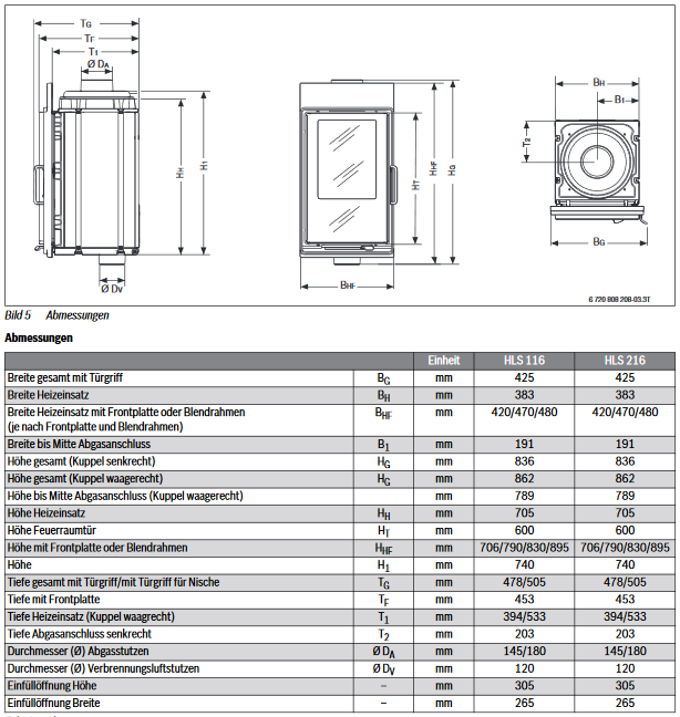 Buderus Heizeinsatz HLS216 8 kW Kachelofeneinsatz Kamineinsatz Kuppel links