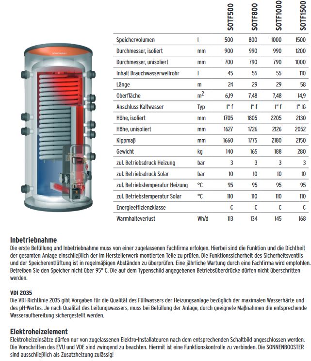 Sonnenkraft Hygienespeicher Sonnentank Pro Clean PC 500L Systemspeicher