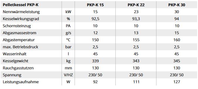 NMT Pelletkessel PKP Kompakt 15 22 30 kW - Pelletheizung Lambda Touchdisplay