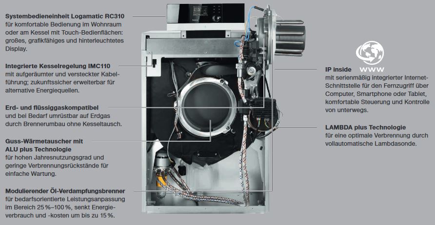 Buderus Ölkessel Logano plus KB195i.2-25 BZ ÖL-BW 25 kW zweistufig IMC120 BC400