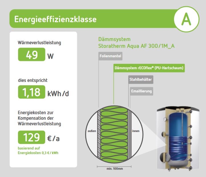 Reflex Storatherm Aqua AF I 1M A Warmwasser Speicher Trinkwasserspeicher Boiler