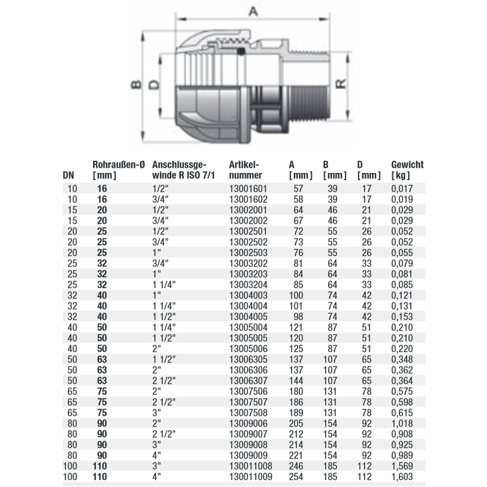 Gebo-Plast Anschlussverschraubung AG 25 mm x 1/2"
