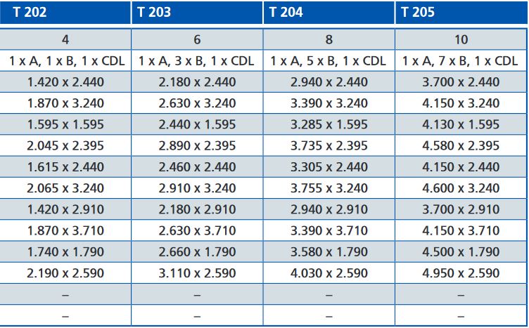 Schütz TiT Tank im Tank 3000 bis 7500 L Kompakt Heizöltank Block Tank