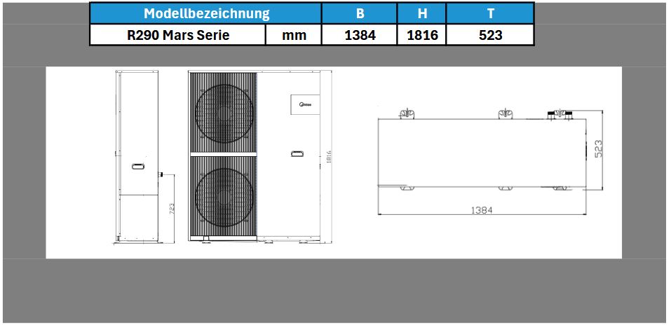 MIDEA Luft Wärmepumpe M-Thermal Mars Monoblock R290 35 kW MHC-V35WD2RN7 400Volt