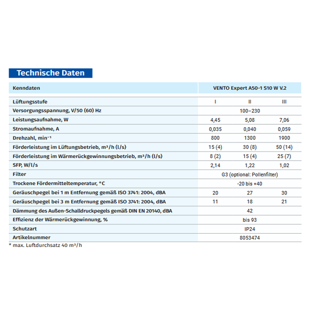 Blauberg Vento Expert A50-1 S10 W V.2 dezentrale Lüftung mit WLAN-Steuerung