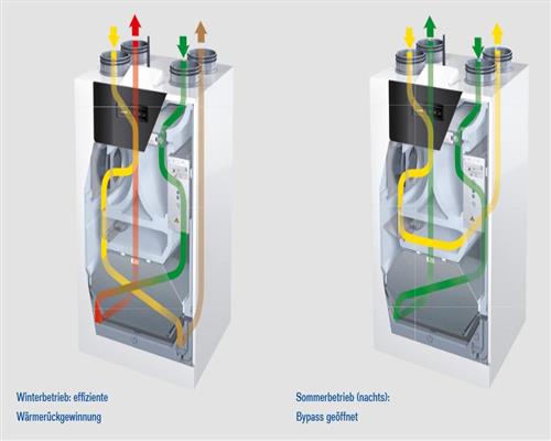 Buderus Logavent HRV2-140S Paket bis 140 m² zentrale Wohnraumlüftung Kanal Rohr
