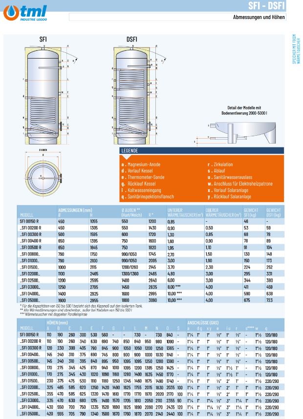 TML Edelstahl Solar Warmwasserspeicher DSFI 300 Liter 2 Wärmetauscher