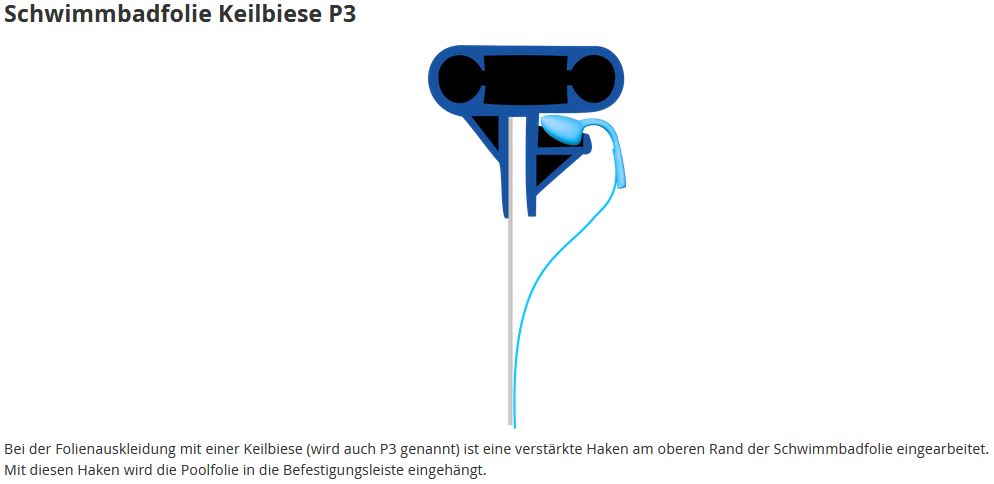 OKU Poolfolie Rechteck 5,00 x 3,00 x 1,5 m | Keilbiese P3 | blau weiß sand grau