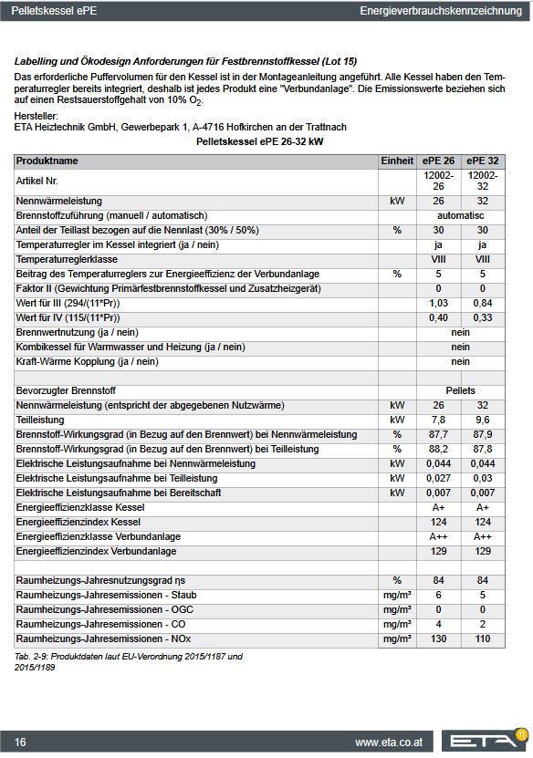 ETA ePE 32 Pelletskessel 32 kW Pelletkessel Pelletheizung 12002-32-01