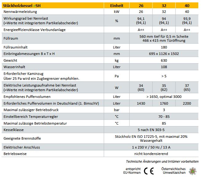 ETA Holzvergaser eSH 26 integr. Rücklaufanhebung autom. Zündung 10002-26-01