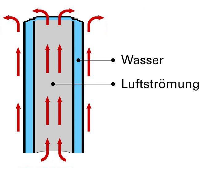 Design Röhrenradiator Espacio vertikal weiss Röhrenheizkörper Heizwand Heizung