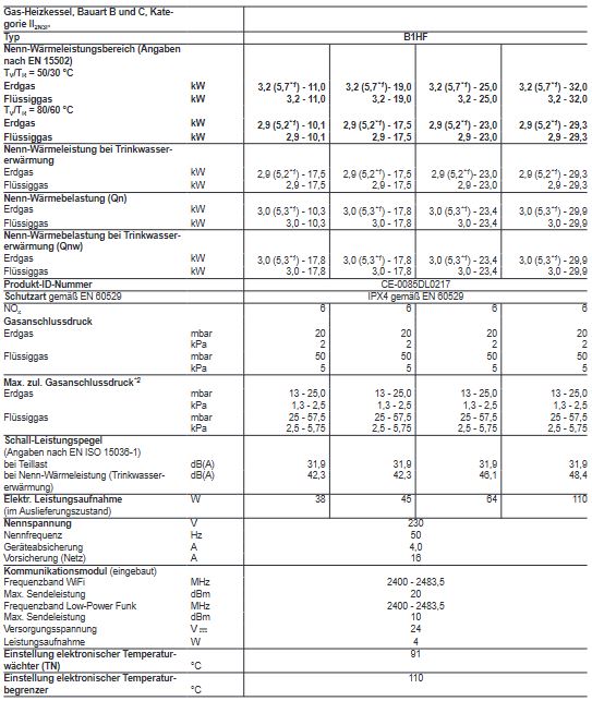 Viessmann Vitodens 100-W 11 kW Typ B1HG Gasbrennwertgerät mit 7" Display Z029761