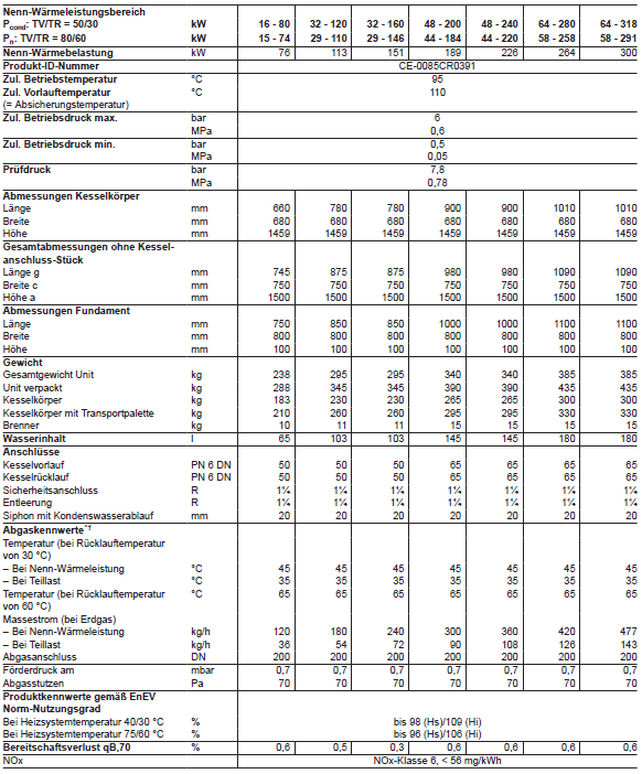 Viessmann Vitocrossal 200 CIB 200 kW Typ GW7B Gas Brennwertkessel Z019470