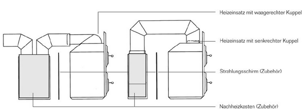 Buderus Nachheizkasten NK 61 E-115 + Strahlungsschirm