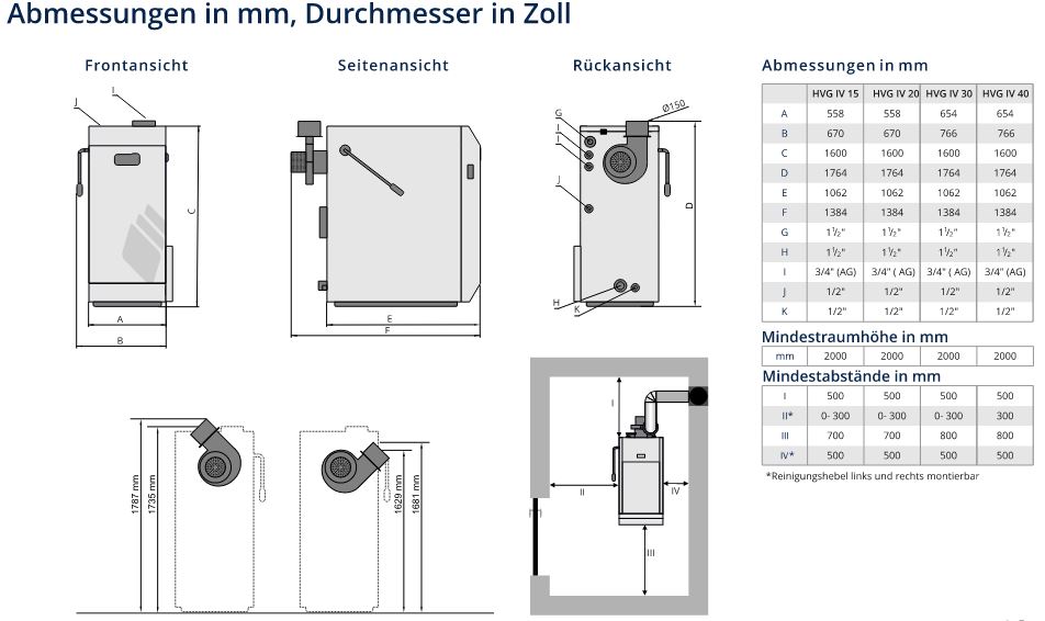 NMT Holzvergaserkessel HVG IV 15S 17,3 kW Holzkessel Scheitholzkessel Lambda