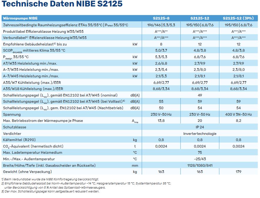 NIBE Luft Wasser Wärmepumpe S2125-12 monoblock modulierend 2,7 - 9,9 kW