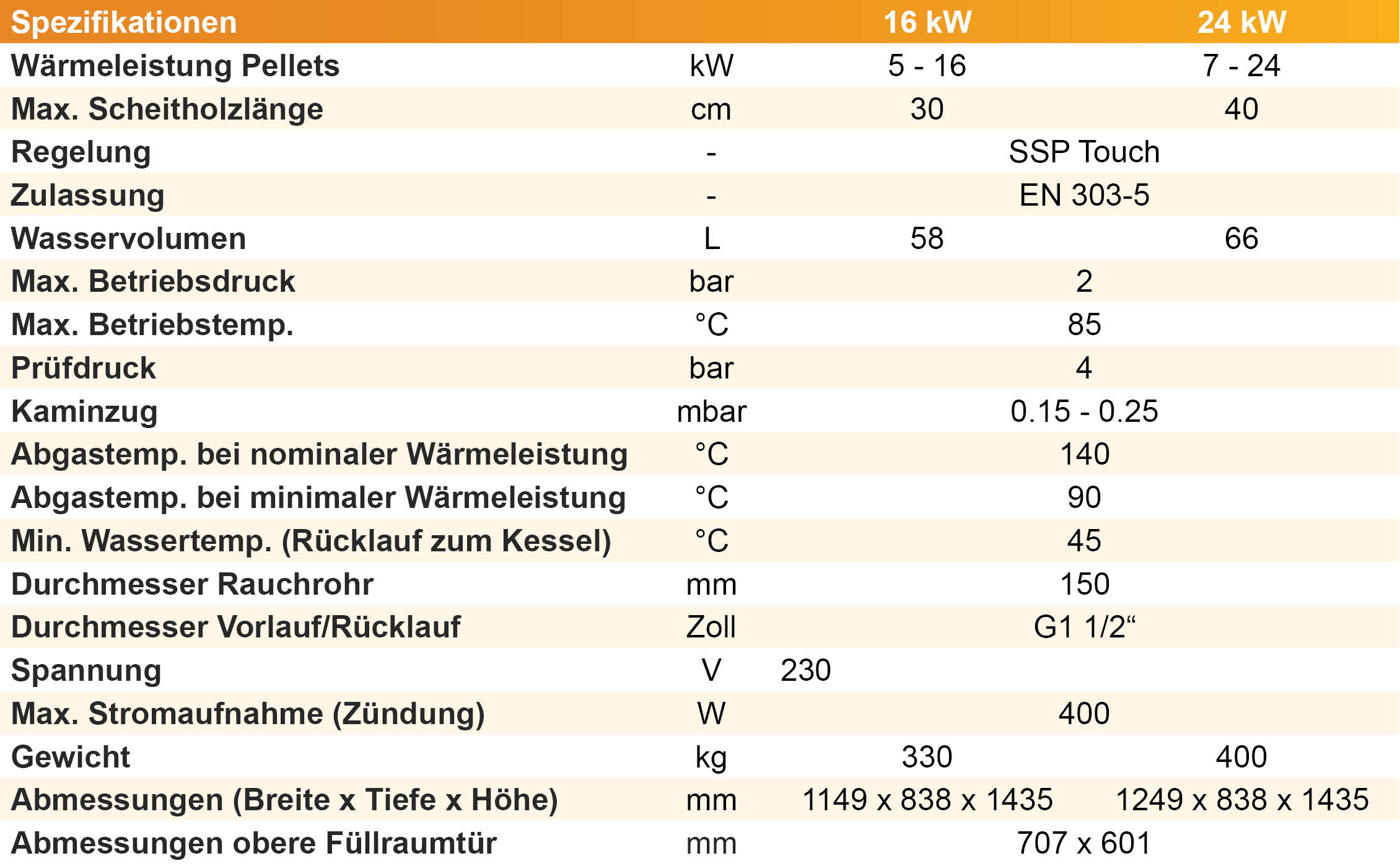 Pelletkessel SSP Kombi Kompakt Lambda 16 kW Pelletskessel Heizung inkl. Sensoren