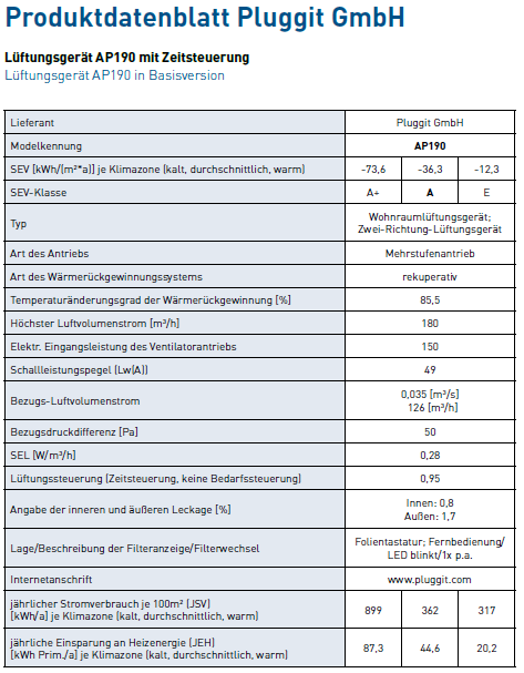 Pluggit Avent P190 Wohnraumlüftungsgerät Lüftungsgerät Wärmerückgewinnung