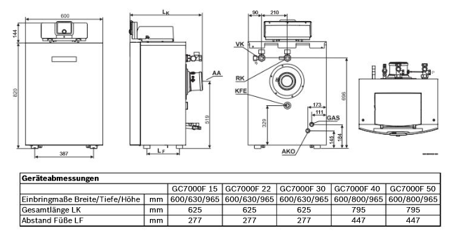 BOSCH Gas Brennwertkessel Condens GC7000F 22 23 I 22 kW bodenstehend 8738808144