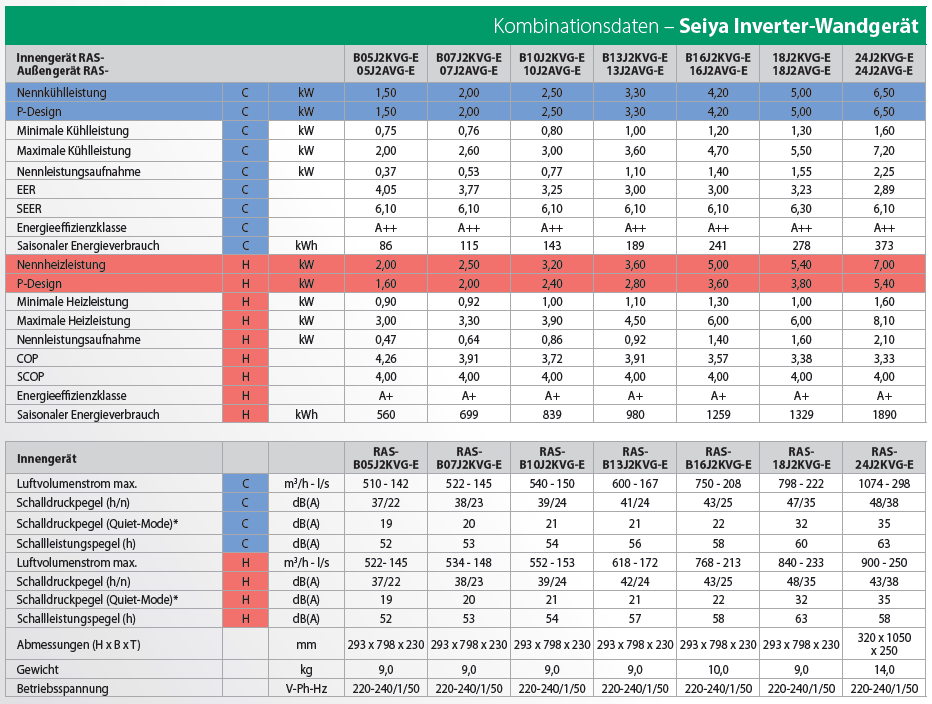 Toshiba Kimaanlage Set Seiya R32 Wandklimagerät 2,0 kW / 2,5 kW Klimagerät Split