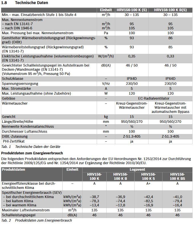 Buderus KWL Wohnungslüftungsgerät Logavent HRV156-120 K S  Regelung VC310